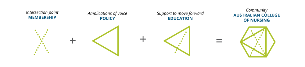 ACN logo formation ACN logo formation